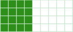 Et rektangel er delt i 36 like store deler. 16 av disse delene er grønne.